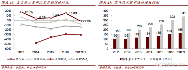 家电消费升级趋势下，海尔电器(01169)强者恒强？