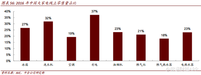 家电消费升级趋势下，海尔电器(01169)强者恒强？