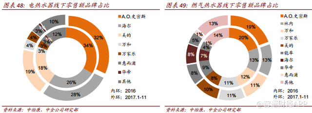 家电消费升级趋势下，海尔电器(01169)强者恒强？