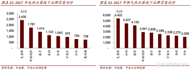 家电消费升级趋势下，海尔电器(01169)强者恒强？