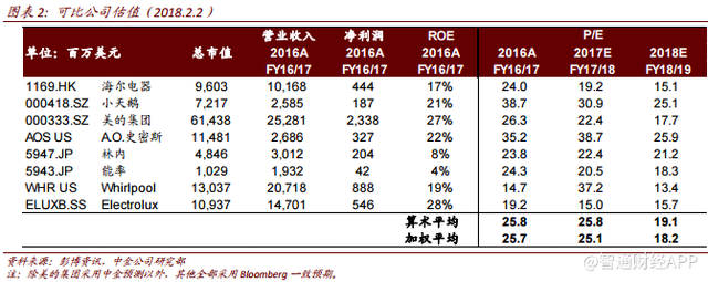 家电消费升级趋势下，海尔电器(01169)强者恒强？