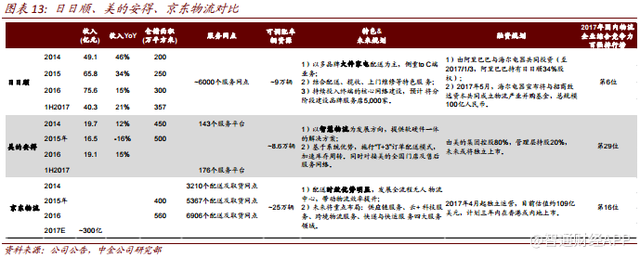 家电消费升级趋势下，海尔电器(01169)强者恒强？