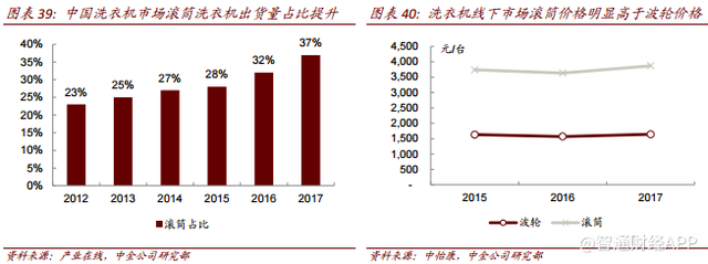 家电消费升级趋势下，海尔电器(01169)强者恒强？