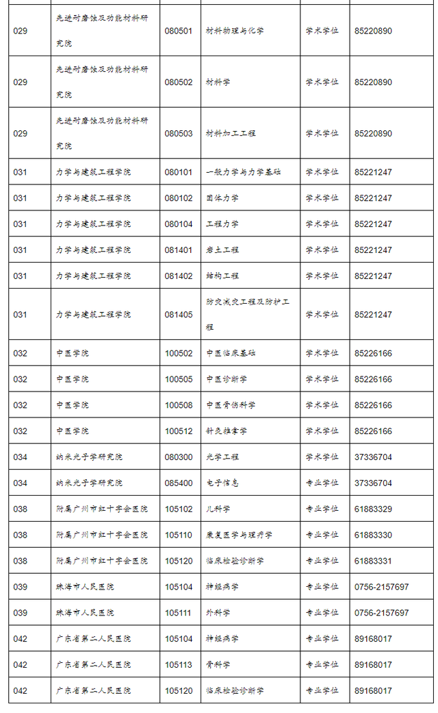 各校考研复试分数线和调剂信息（九）