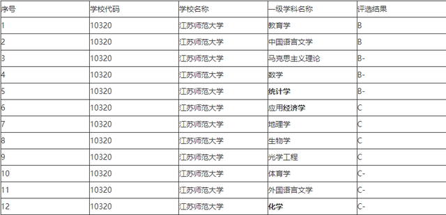 院校就业及招生分析之江苏师范大学