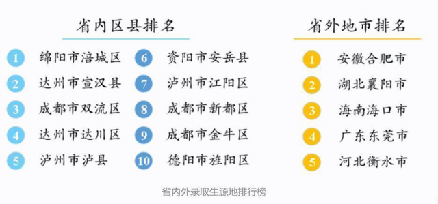 四川师范大学：本科录取接近1万人，理、文、艺新生比为1.9:1.4:1