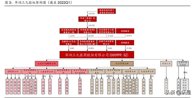 华润三九研究报告：非处方药品牌龙头，中药**颗粒创优