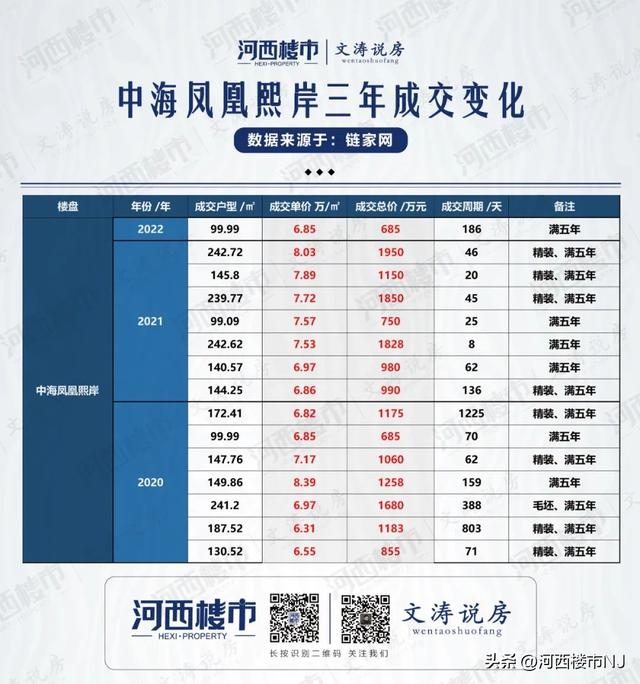 南京房价抗跌的5个楼盘……