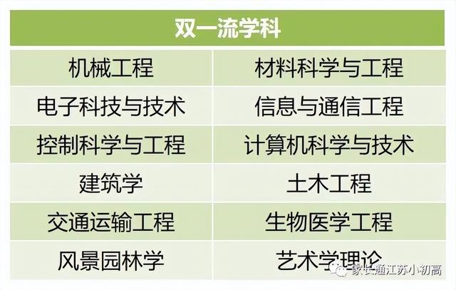 最低542分！东南大学、南京医科大学、南京林业大学录取分数线！