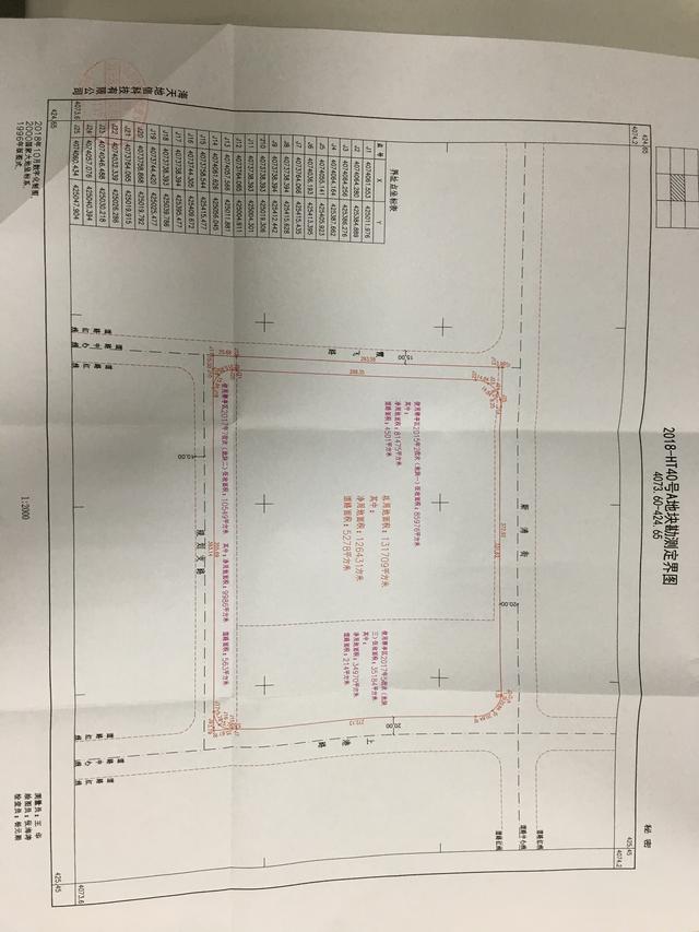 融创、新力继续拿地、听说中粮也来了，潍坊地产将上演怎样的大戏