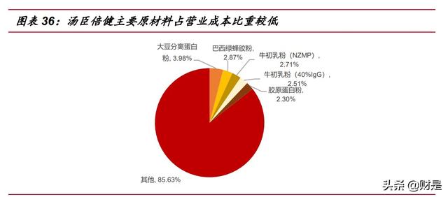 保健品行业研究：乘变革之风，探万亿蓝海