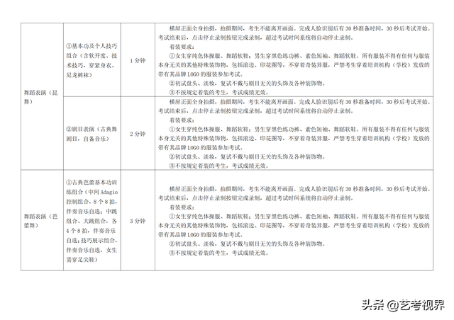 南京艺术学院2022年艺术类本科招生考试初试考试须知