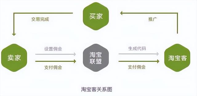 学淘宝卖货，抖音这次玩砸了