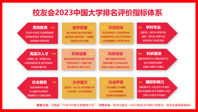 校友会2023江西省大学排名，南昌大学、南昌理工学院等第一