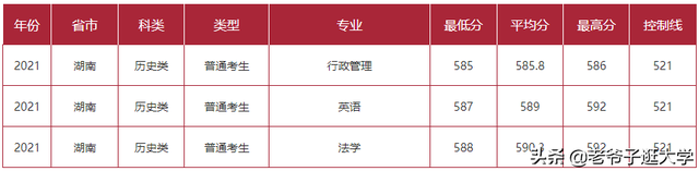 新高考100所热门高校2021年报录实况回顾·中国矿业大学