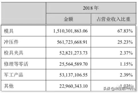 开一家模具厂需要多少资金，能赚多少钱