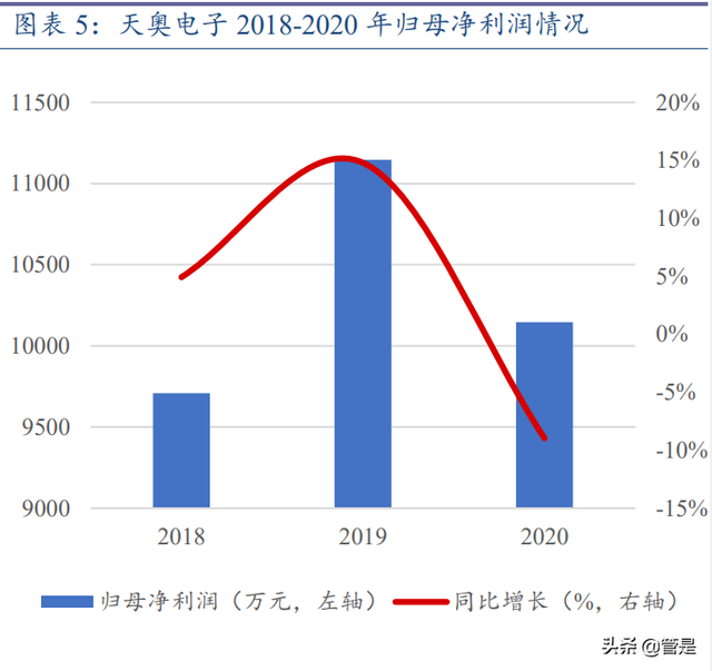 时间频率行业龙头天奥电子研究报告