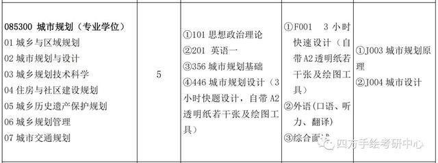 院校解析｜昆明理工大学规划考研全面解读&变化及新形势