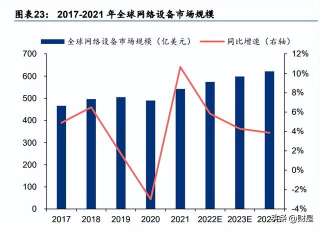 锐捷网络研究报告：ICT领先厂商，网安云多轮驱动成长