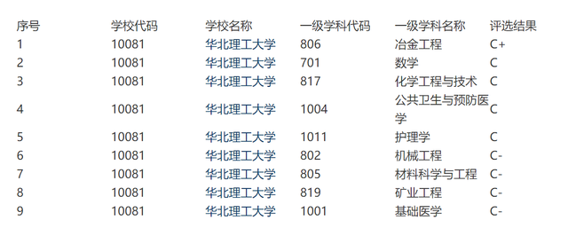 华北理工大学和河北科技大学，哪所学校更好？为何选择它的居多？