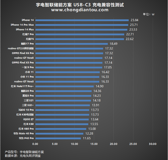 满足市面主流设计需求，宇电智联2000W双向逆变户外电源方案解析