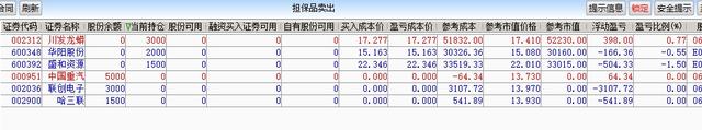 股海小蚂蚁8万实盘交易第33天：吃面