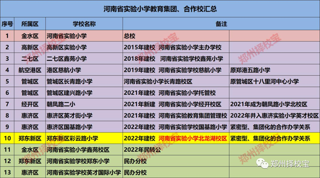 河南省实验小学北龙湖校区成立，能否成为东区教育的一张新名片