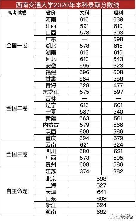 2021高考四川高校解读之西南交通大学篇（附前几年录取分数线）