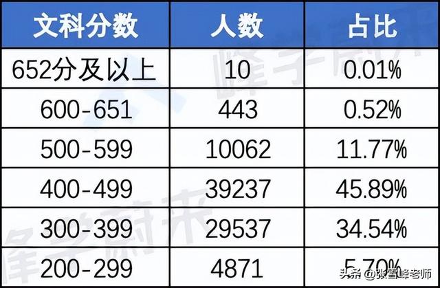 这所高校去年专业录取分差高达53分！今年更是…（内含数据分析）