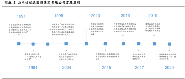 鲁商发展研究报告：房地产转型大健康成果初显