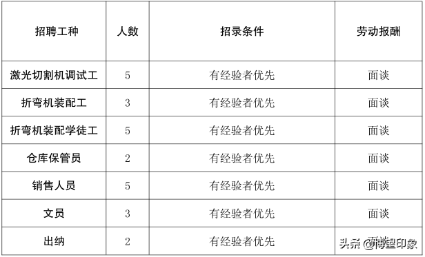 博望区19家企业等你来