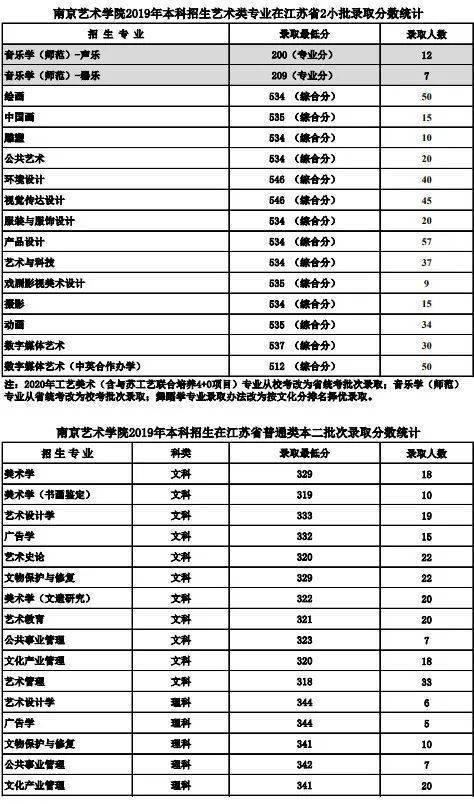 名校推荐 | 南京艺术学院2023报考攻略