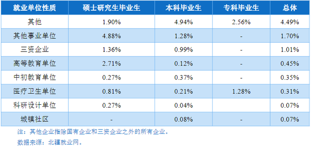 院校就业及招生分析之内蒙古财经大学