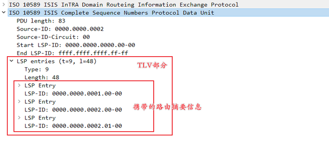 2.2.0 ISIS 4种报文类型IIH、LSP、CSNP、PSNP、邻居建立过程