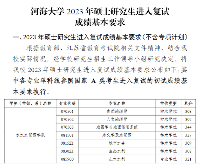 河海大学2023年学校各专业复试分数线已公布！