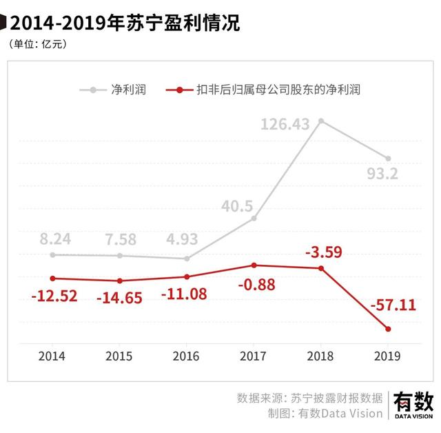 苏宁是在哪倒下的？｜从张康阳欠薪，看苏宁30年沉浮