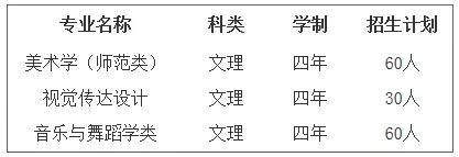 石河子大学2020年艺术类专业招生简章