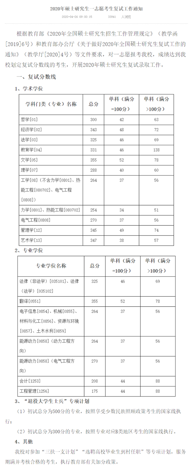 2020哈尔滨理工大学研究生分数线（含18-19年复试）