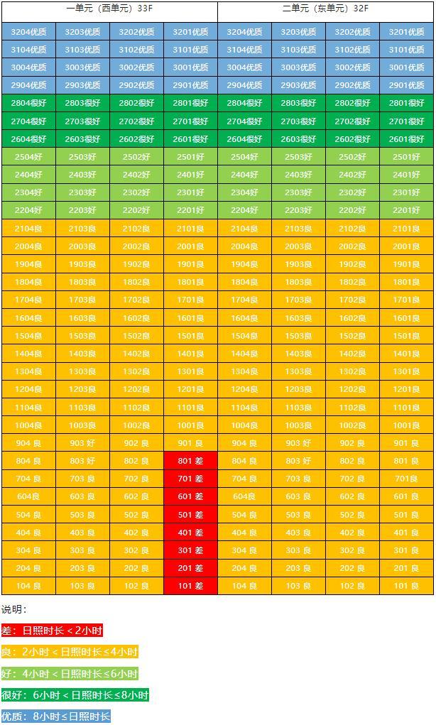 均价1.2w？上车长岭山片区的机会来了！