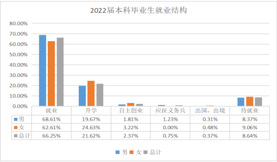 院校就业及招生分析之辽宁石油化工大学