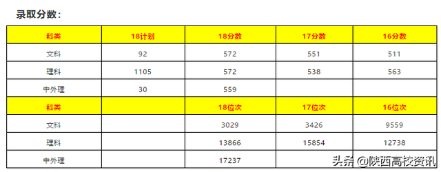 二三本合并后本科志愿怎么报，陕西54所本科大学报考点评及建议