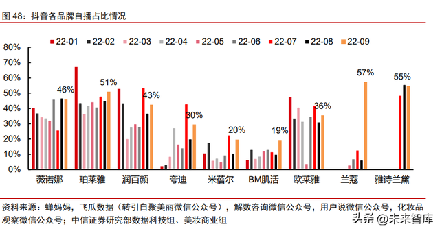 美妆行业竞争格局专题研究：研发升级，文化自信，高端分流