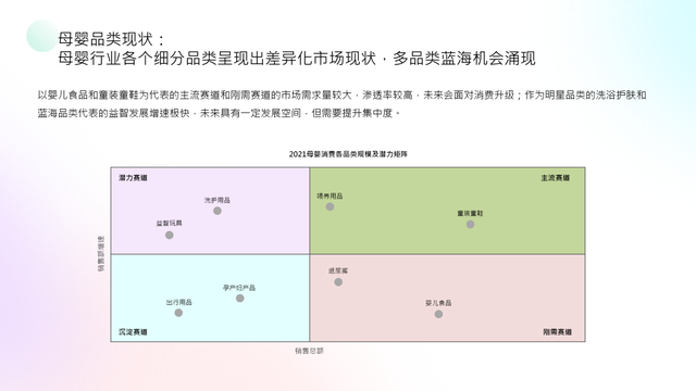 妈妈网x卓尔数科发布母婴行业洞察报告：多赛道蓝海机会涌现