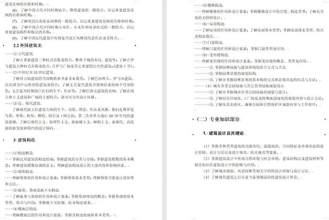 院校考情 |沈阳建筑大学建筑学专业355/501考研信息汇总