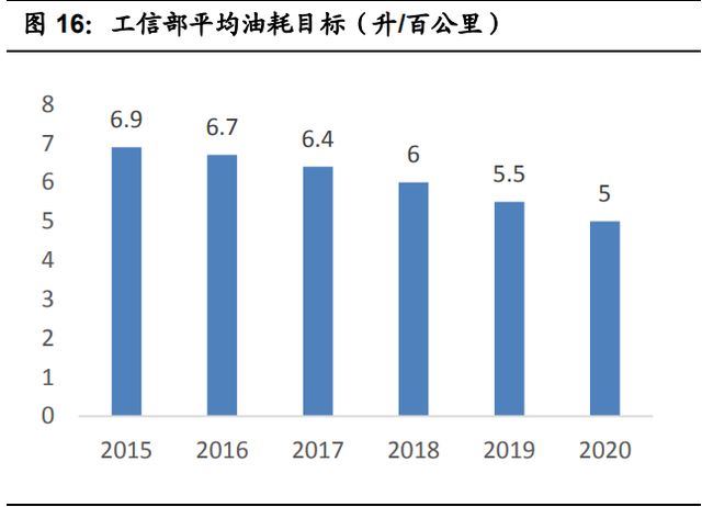 零部件行业之泉峰汽车研究报告：前瞻布局新能源业务及一体化压铸