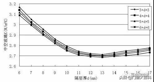 门窗设计方案及注意事项，详细资料大全