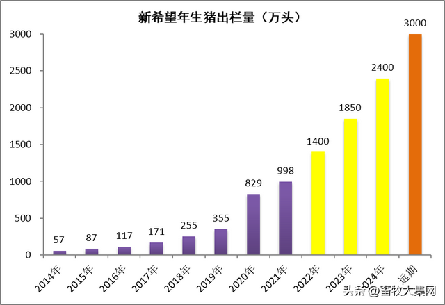 当正邦、天邦、新希望、温氏等大猪企都开始卖猪场，说明什么？