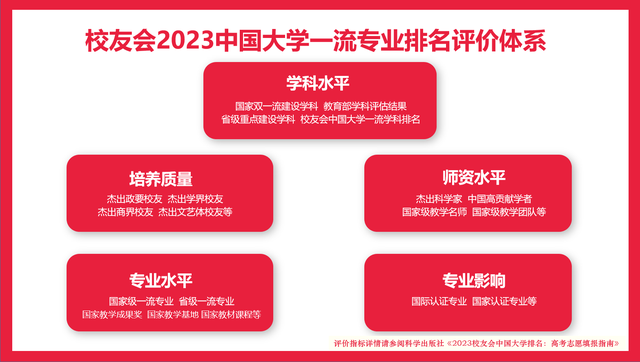 东北林大前3！2023黑龙江省大学一流专业排名，黑龙江工程学院第1