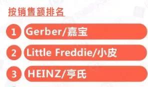 花爸双十一真实“打”榜，母婴系列热销榜单，哪些跟风买会掉坑