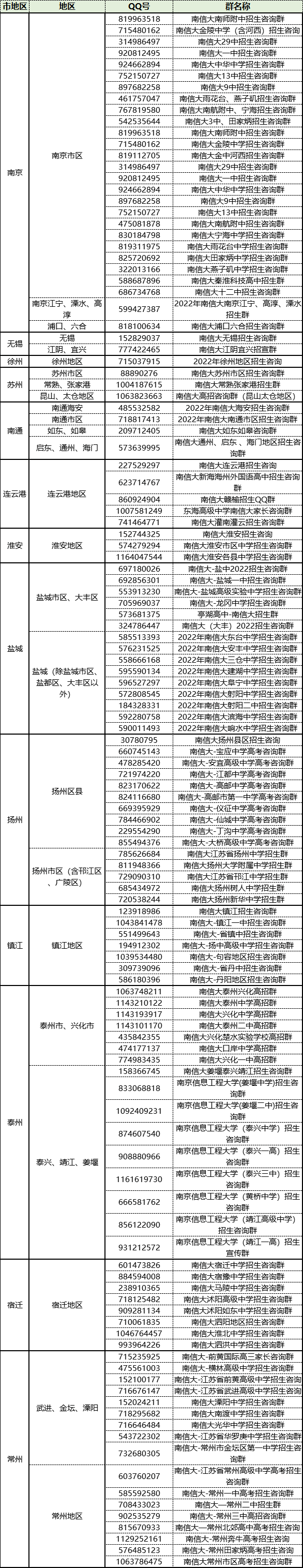 综评直播丨南信大2022年综合评价招生政策解读（第六场）